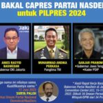 Hasil Rakernas Lahirkan Tiga Capres, Nasdem Pasangkayu Siap Memenangkannya